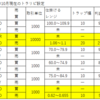 2020年１０月現在のトラリピ設定