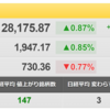 8/8（月）　金利動向が重要になる米国市場