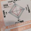 エステセラピー『Uとぴ』肌診断FB編