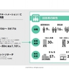 国内認知度ナンバーワン