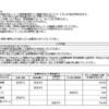 シニアの確定申告；医療費控除と保険料控除（2022年版）