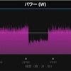 久々にヤビツ40分切り。FTPもだいぶ向上し調子が戻りつつある感覚。