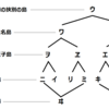 言霊学「島生み」⑥～隠岐の三子島・竺紫の島・伊岐の島とは～