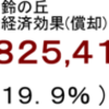 発電量経済効果