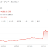 【メルク暴騰継続？】経口薬開発の進展で株価さらに上昇か。ジムクレイマーも”これはゲームチェンジャーだ”