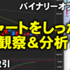 バイナリーオプション「チャートをしっかり観察＆分析」15分取引