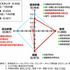 データリテラシーの意義とその限界