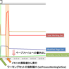 プロセス終了時のページイン: 実験