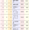 人気投票終了！結果は？