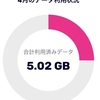 Rakuten UN-LIMIT VI もう５G超えちゃったよ