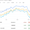 2022年10月12日の投資記録