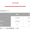 楽天ポイントの貯まり具合がエグすぎる件【2019年は11万円以上に！】