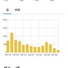 2024年　5月　PV数　激増！　だけど・・・