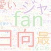 　Twitterキーワード[#テレ東音楽祭]　09/30_20:00から60分のつぶやき雲