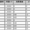 2019年11月２週目のループイフダン