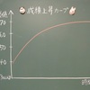 勉強したのに成績が上がらないわけ