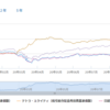 株価急落に強そうな投資信託