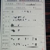 高額医療費　限度額認定証の申請