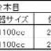 2023/3/8  　大型・極太系オオクワガタ新成虫販売⑫、⑬