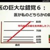 医の巨大な錯覚６：どっちが錯覚？ｂｙ武田邦彦・・僕の感想～薬と血圧の話が出たので、そういう薬の説明動画をアップした鹿ハンター先生をリンクしてみた。どちらも、貴重な生き方をなさっているのでどちらも尊敬