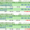 保有銘柄について(2026年7月23日)