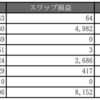 2019年5月FX収支報告