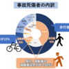 1.なぜ交通事故はおきるのか？