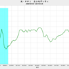 2021/12　米PPI　前年同月比　+20.2%　▼