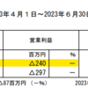 早稲アカの1Qの決算はいつ黒字化するか