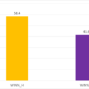 大阪とかで働くスタッツ厨