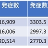 5~11歳への新型コロナワクチンの効果【シンガポール】