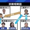 野田聖子氏の自民党総裁選出馬を可能にしたのは、決選投票で岸田文雄氏を勝たせるための安倍・麻生（二階？）の推薦人貸し。誰がなっても「影の総理」（河野氏には菅氏）がいる自民党総裁選なんてナンセンスだ。