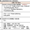 【週報・目標管理#118】健康維持のためには適度なストレスも必要でしょうか
