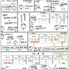 簿記きほんのき１０１【精算表】当座借越