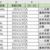 【Excel】特定の文字列が含まれているかどうかを調べる方法(COUNTIF関数・SEARCH関数・FIND関数)