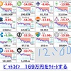 仮想通貨の状況報告