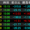 7/6相場振り返り