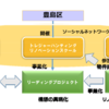 東京23区唯一の消滅可能性都市・豊島区が取り組む「リノベーションまちづくり構想」とは？