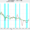 2021/9　日本の長期金利　+0.081%　△