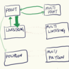 MySQLの空間データ型の変換(2)～POINTの集合からLINESTRINGを作る～