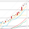 日足　日経２２５先物・ダウ・ナスダック　２０１７／１０／１９
