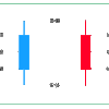 ローソク足でわかること