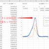  【Excel】ソルバーを使用した近似曲線の引き方（ガウス関数の例） 