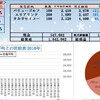 100万円長期投資　1月4週　成績