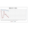 自宅待機８３日目