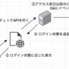 php側でGAイベントを送る