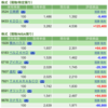 保有銘柄について(2022年6月1日)