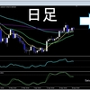 4月29日　ビットコイン チャート分析 ４時間足でアセンディングトライアングル形成