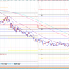 １２月２０日のトレード　すっきりしない展開