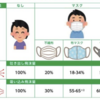 病院で学校で「ウレタンマスクお断り」、誰が言い始めた。